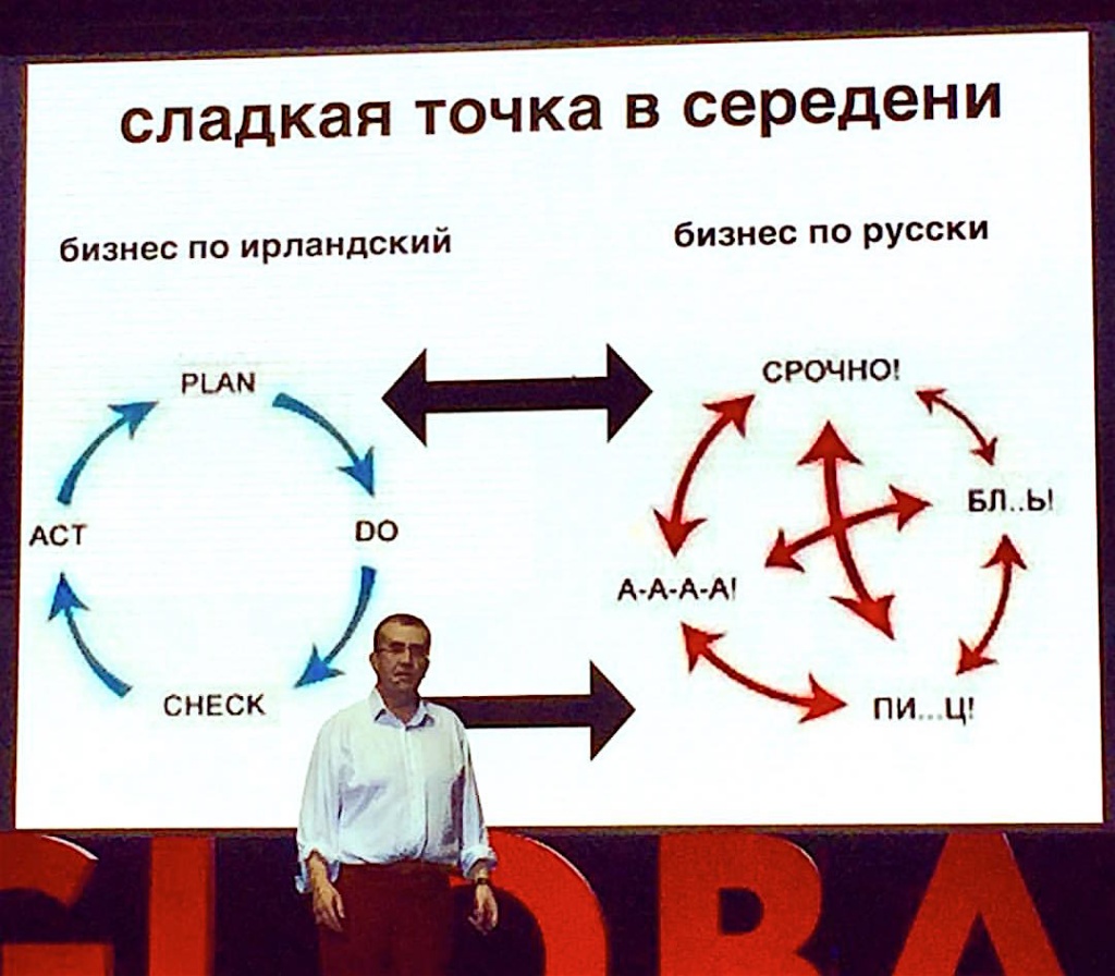 Бизнес